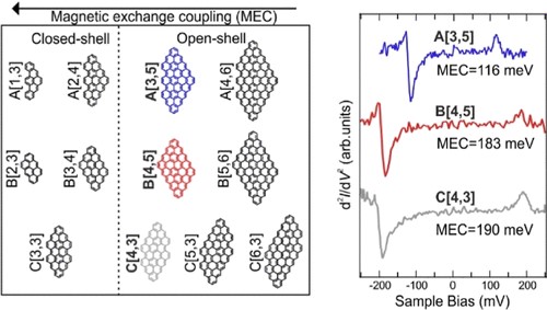 publication jacs23