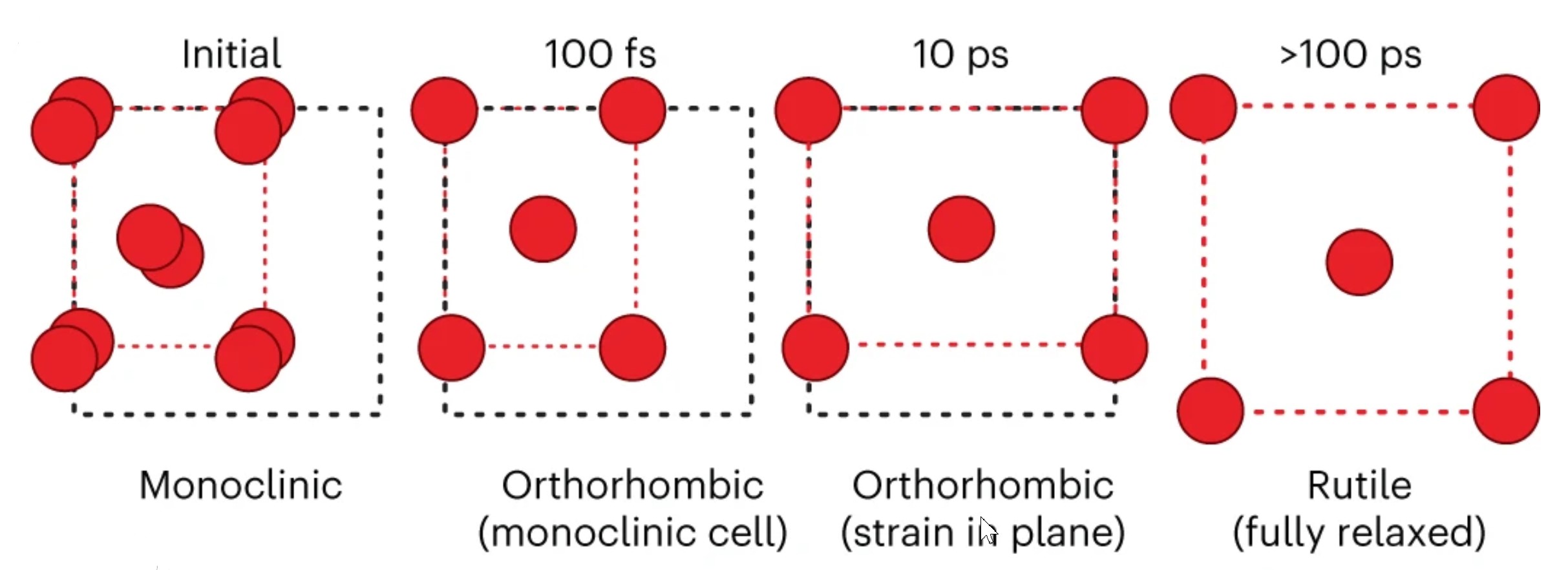 phase transition