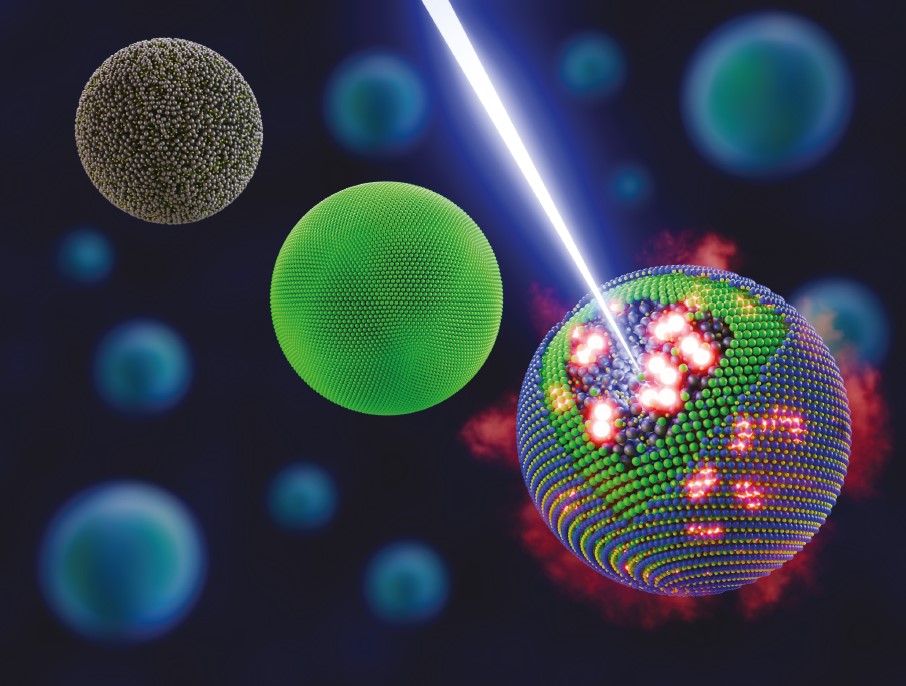 biexcitons