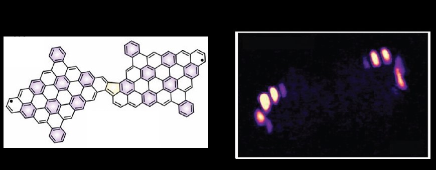 structure spindistrib