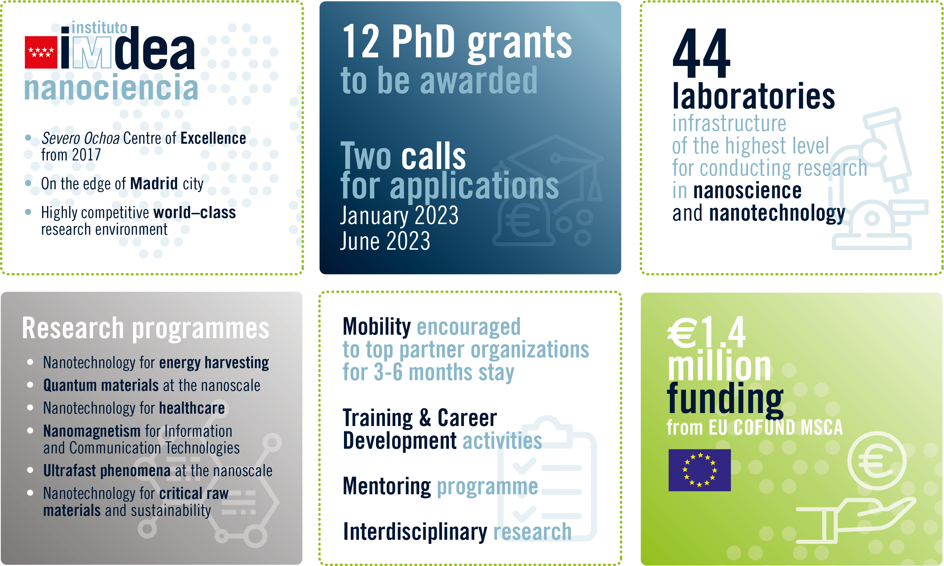 IDEAL PhD infrografía v3