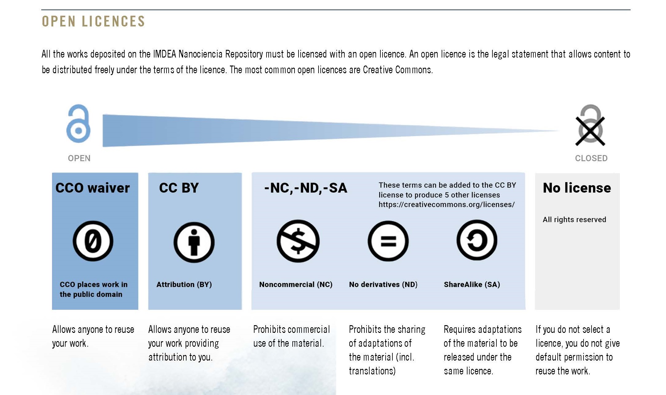 licences