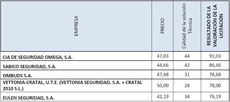 cuadrante1