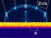 [Physics World] Quantum nanoconfinement effects observed without confinement